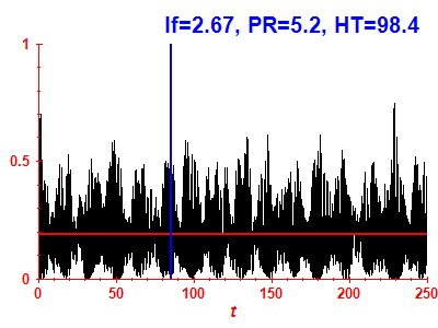 Survival probability